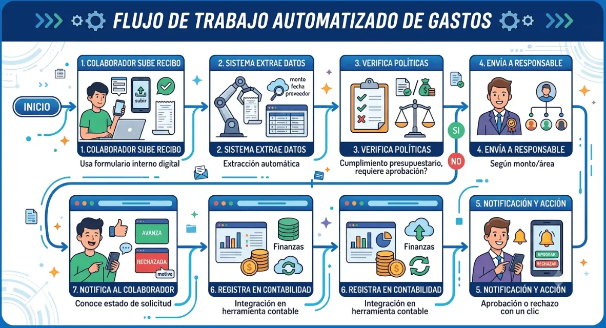 The technological decisions that will define business growth